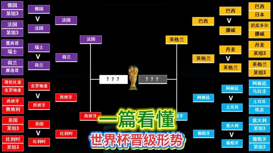 世界杯法国德布劳内小组赛形势全解析 世界杯法国德布劳内小组赛形势全解析