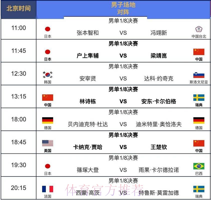 世界杯比赛时间一览 世界杯比赛时间一览