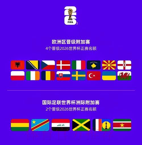 2026世界杯参赛球队一览