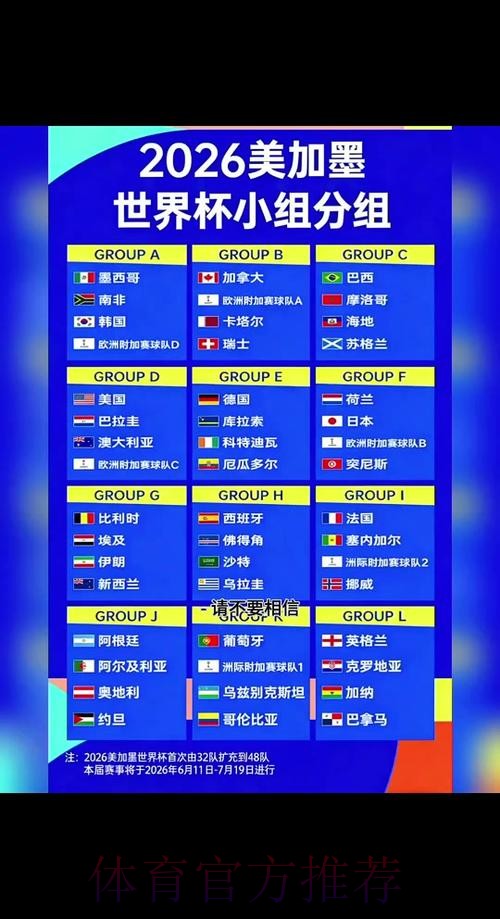 2026世界杯比分预测更新
