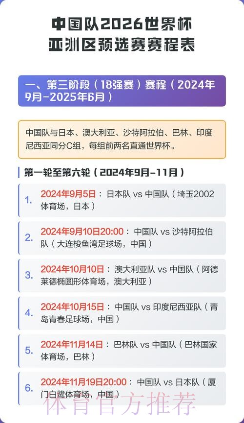 2026世界杯比赛结果中国时间 2026世界杯比赛结果中国时间